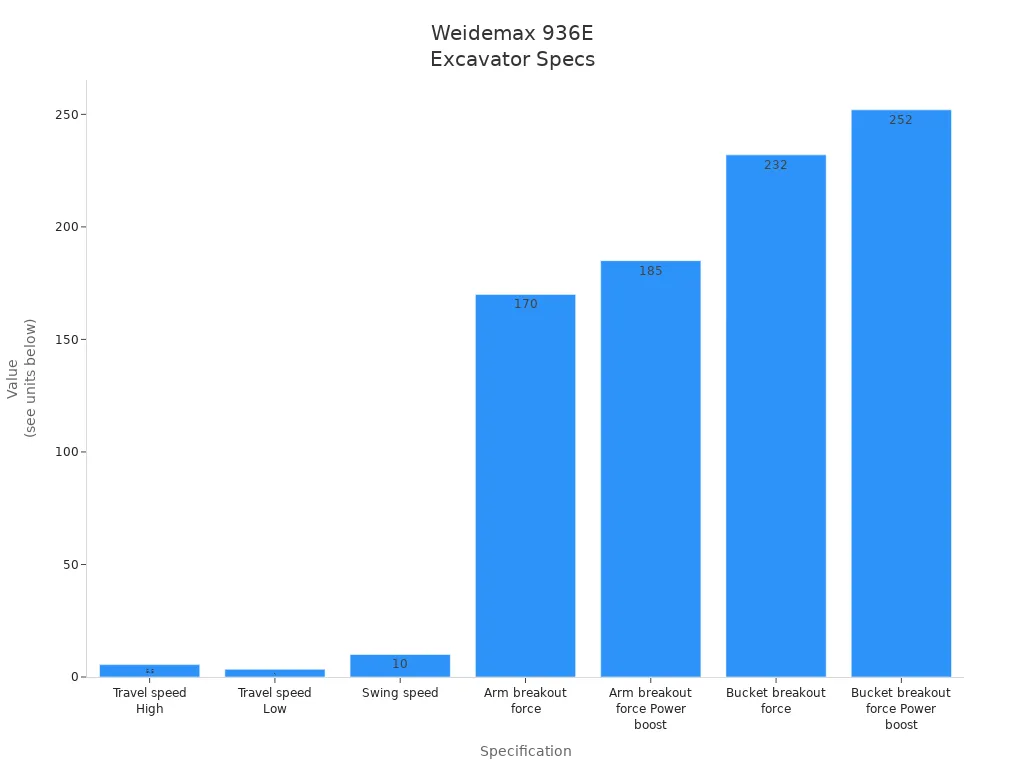 Track Record & Engineering Quality
